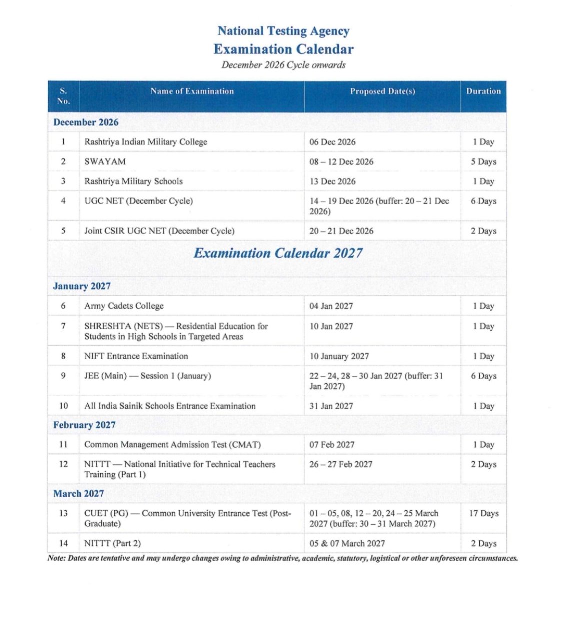 NTA Exam Calendar 2026-27: एनटीए कैलेंडर जारी; जेईई मेन 22 जनवरी से, यूजीसी नेट समेत अन्य परीक्षा की डेट जानें 1 20260916 234342